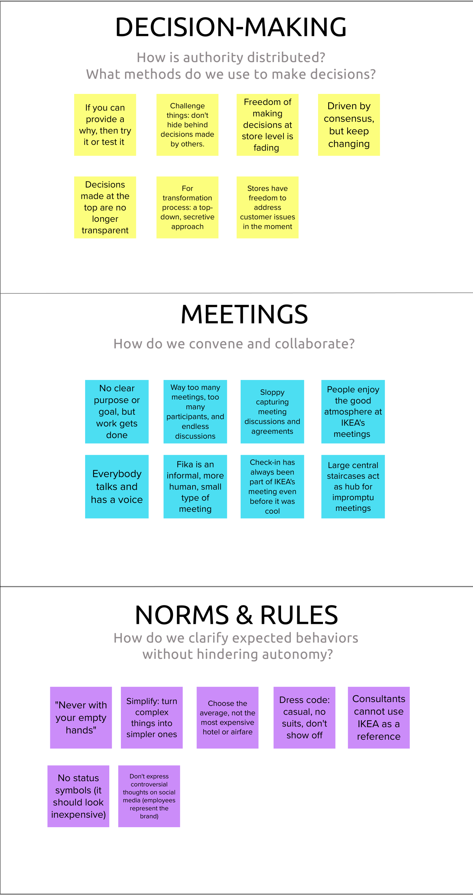 Reviewing IKEA Culture Design Canvas By Gustavo Razzetti
